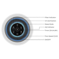 Ultima Cosa Aria Fresca 200 Air Purifier With UV-C - UC-AP001|Purificateur d’air par rayonnement UV-C Aria Fresca 200 de Ultima Cosa - UC-AP001